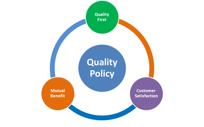 Quality & Policy