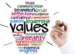 values images